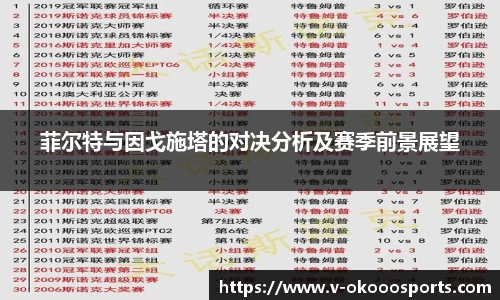 菲尔特与因戈施塔的对决分析及赛季前景展望