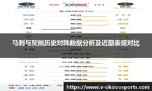 马刺与灰熊历史对阵数据分析及近期表现对比
