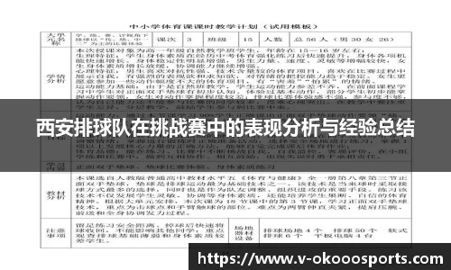 西安排球队在挑战赛中的表现分析与经验总结